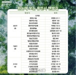용인시,맨발길 인기 ‘만골근린공원’ 등 14곳 추가 조성