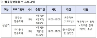 동해시, 상반기 웹툰창작 프로그램 운영