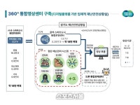 경기도, CCTV 18만대 영상 한눈에