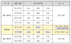 원주동부 복합체육센터, 4월 운영 재개한다!