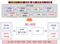 원주시, 기업친화 투자기반 조성에 총력 다한다!