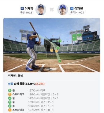 “볼로 인식했다고 들으세요” 실패로 끝난 심판 작당모의, NC 항의·KBO 현장 경위서 요청 [SS이슈]