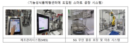 식품진흥원 기능성식품제형센터, 스마트 공장 기반 ‘스마트한’ 기업지원!