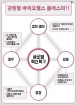 강원자치도, 3+3! ‘강원형 바이오헬스 클러스터’ 산업체계 구축