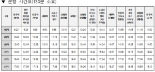 원주시 순환형 시티투어 버스, 임시공휴일에도 운행