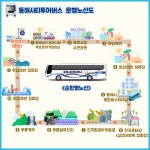 동해시 “단돈 5,000원으로 관광지 구경하세요”