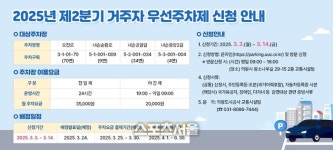 의왕도시공사, 내손동·오전동 ‘거주자 우선주차제’ 모집