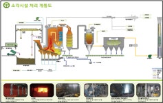춘천시, 환경공원 견학 프로그램 연중 운영···시민 인식 개선 기대