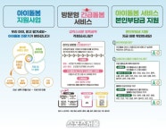 경기도, 출장·야근 때 ‘아이돌봄 서비스’ 이용