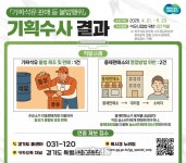 경기도, 가짜석유 제조·판매 등 3건 적발