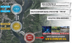 춘천시  남산면 방하리 관광지 본격 조성