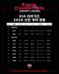 [공식] ‘김현수 1억3000만원’ KIA, 2026 신인 9명과 계약 완료
