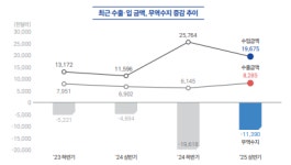 속초시, 2025년 상반기 경제동향 발표