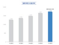 속초시, 2025년 상반기 경제동향 발표
