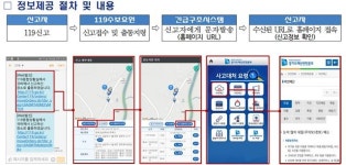 경기도, 소방ㆍ구급차 출동정보 제공 서비스 도입