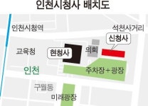 인천 제2청사 루원시티에 짓는다