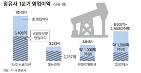 정유업계, 돈 되는 석유화학 비중 늘린다
