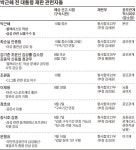 박근혜 심리 끝날 때까지 공모관계 피고인 선고 미뤄질 듯