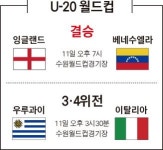 U-20 월드컵 결승은 잉글랜드vs베네수엘라