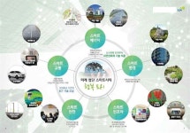 한국형 스마트도시 건설 이끄는 LH세종특별본부