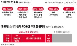 마지막 전용 번호 반납…추억의 PC통신 ‘완전한 종말’