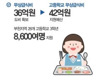 부천누리한방병원(집단급식소) | 부천시, 고교 무상급식 단계적 추진