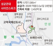 뉴키(주)평택캠퍼스 | 평택시, 대학 모셔오려고 6000억 ‘퍼주기’