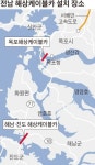 충무공 유적지 잇는 해상 케이블카 2곳에 만든다