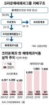 [컴퍼니 인사이드] 크라운, 해태 삼키며 제과업계 빅2로… 장남에 경영권 편법 승계 비판도