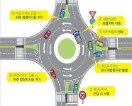 회전교차로에선 서행ㆍ양보운전 하세요