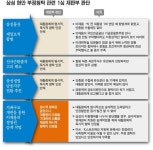‘묵시적 청탁’ 이재용ㆍ박근혜 모두 대가성 인지 여부가 관건
