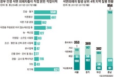 개미인력사무소철거청소인력사무실건설잡부일용직업체 | [잊혀진 살인마, 석면의 공습] 최대 피해자는 ‘도시의 약자’ 건설 일용직