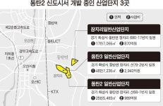 동탄2산단 예정지 개인이 66% 소유 논란