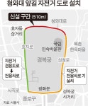 청와대 앞길 자전거 타고 둘러볼까