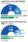 [컴퍼니 인사이드] 삼표, 화려한 혼맥 유명세… 장남 기업에 일감 몰아주기 ‘눈총’