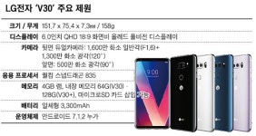 ‘예판 시작’ LG V30 미리 써보니… 제 점수는요