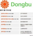 [컴퍼니 인사이드]창업주의 불명예 퇴장… ‘동부’ 버리고 ‘DB’로 새출발에 타격