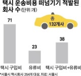 회사택시 운송비 기사에 전가… “블랙리스트 무서워 저항 못해”