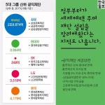 [카드뉴스] 김상조는 왜 ‘대기업 공익재단’부터 저격했을까