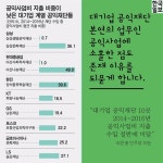 [카드뉴스] 김상조는 왜 ‘대기업 공익재단’부터 저격했을까
