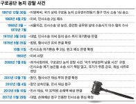 강탈당한 구로공단 농지, 반세기 만에 국가배상 확정