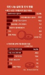 [기부의 기쁨]줄어들고 있는 나눔의 손길… 기부단체 투명성 강화 시급