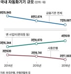 은행들 “ATM 같이 쓰자” 편의점에 잇단 러브콜