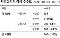 은행들 “ATM 같이 쓰자” 편의점에 잇단 러브콜