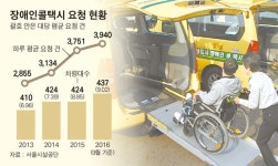 추위에 두시간 덜덜, 오지않는 장애인콜택시