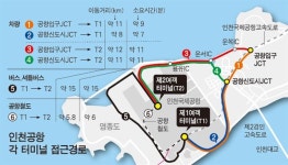 인천공항, 1월 18일부터 터미널 2곳 “헷갈리면 낭패”