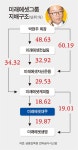 일감 몰아주기에 막힌 박현주의 초대형 IB 꿈