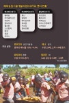 식량 원조받던 한국 ‘농업 한류’ 개도국 전파