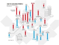 가로수길 지고 종각ㆍ망원동 뜨고… 서울 상권 ‘요동’