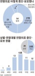 내달 4일 웰다잉 시대로... 중소병원ㆍ요양병원 참여 관건